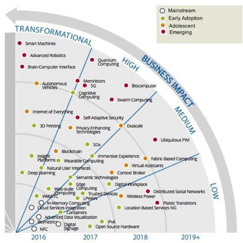 In the new digital world, you have to improve your organization’s ...